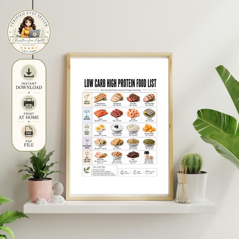 low carb high protein food list printable, keto protein foods chart, high protein low carb diet PDF, low carb food list, keto food list printable, protein food chart, high protein foods, protein rich foods, keto diet food guide, low carb grocery list, meal prep printable, lean meats, seafood, eggs, dairy, chicken, turkey, salmon, tuna, beef, shrimp, Greek yogurt, cottage cheese, tofu, nuts, seeds, A4 US Letter, instant download, free high protein planner bonus