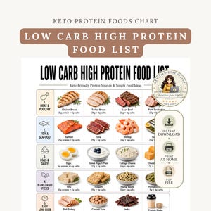 low carb high protein food list printable, keto protein foods chart, high protein low carb diet PDF, low carb food list, keto food list printable, protein food chart, high protein foods, protein rich foods, keto diet food guide, low carb grocery list, meal prep printable, lean meats, seafood, eggs, dairy, chicken, turkey, salmon, tuna, beef, shrimp, Greek yogurt, cottage cheese, tofu, nuts, seeds, A4 US Letter, instant download, free high protein planner bonus