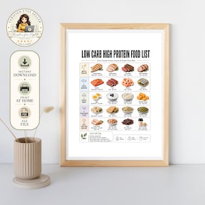 low carb high protein food list printable, keto protein foods chart, high protein low carb diet PDF, low carb food list, keto food list printable, protein food chart, high protein foods, protein rich foods, keto diet food guide, low carb grocery list, meal prep printable, lean meats, seafood, eggs, dairy, chicken, turkey, salmon, tuna, beef, shrimp, Greek yogurt, cottage cheese, tofu, nuts, seeds, A4 US Letter, instant download, free high protein planner bonus