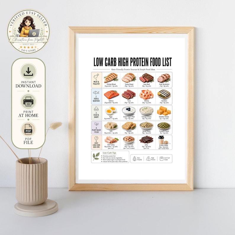low carb high protein food list printable, keto protein foods chart, high protein low carb diet PDF, low carb food list, keto food list printable, protein food chart, high protein foods, protein rich foods, keto diet food guide, low carb grocery list, meal prep printable, lean meats, seafood, eggs, dairy, chicken, turkey, salmon, tuna, beef, shrimp, Greek yogurt, cottage cheese, tofu, nuts, seeds, A4 US Letter, instant download, free high protein planner bonus