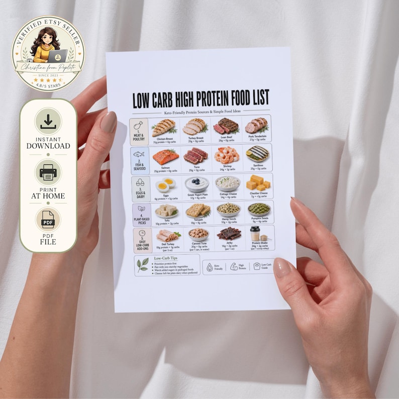 low carb high protein food list printable, keto protein foods chart, high protein low carb diet PDF, low carb food list, keto food list printable, protein food chart, high protein foods, protein rich foods, keto diet food guide, low carb grocery list, meal prep printable, lean meats, seafood, eggs, dairy, chicken, turkey, salmon, tuna, beef, shrimp, Greek yogurt, cottage cheese, tofu, nuts, seeds, A4 US Letter, instant download, free high protein planner bonus