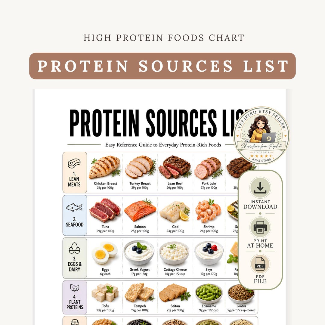 Protein Sources List Printable, High Protein Foods Chart, Protein Food ...