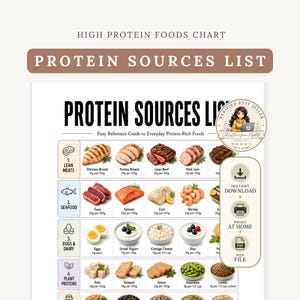 Protein Sources List Printable, High Protein Foods Chart, Protein Food List PDF, Nutrition Guide, Grocery Cheat Sheet + Free Planner