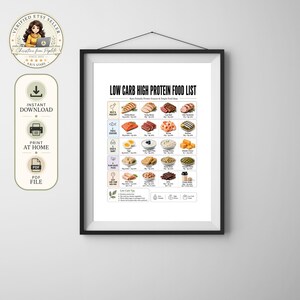 low carb high protein food list printable, keto protein foods chart, high protein low carb diet PDF, low carb food list, keto food list printable, protein food chart, high protein foods, protein rich foods, keto diet food guide, low carb grocery list, meal prep printable, lean meats, seafood, eggs, dairy, chicken, turkey, salmon, tuna, beef, shrimp, Greek yogurt, cottage cheese, tofu, nuts, seeds, A4 US Letter, instant download, free high protein planner bonus