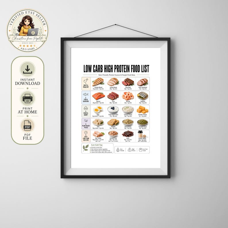 low carb high protein food list printable, keto protein foods chart, high protein low carb diet PDF, low carb food list, keto food list printable, protein food chart, high protein foods, protein rich foods, keto diet food guide, low carb grocery list, meal prep printable, lean meats, seafood, eggs, dairy, chicken, turkey, salmon, tuna, beef, shrimp, Greek yogurt, cottage cheese, tofu, nuts, seeds, A4 US Letter, instant download, free high protein planner bonus