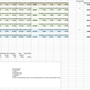 Projected Budgeting and Loan Repayment