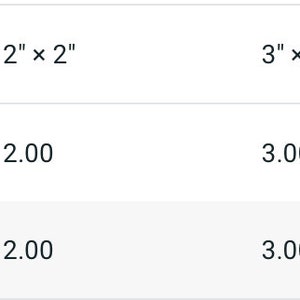 May include: A white table displays dimensions for various sizes. The sizes are 2" x 2", 3" x 3", and 4" x 4". The width and length are listed in inches, with corresponding measurements of 2.00, 3.00, and 4.00.