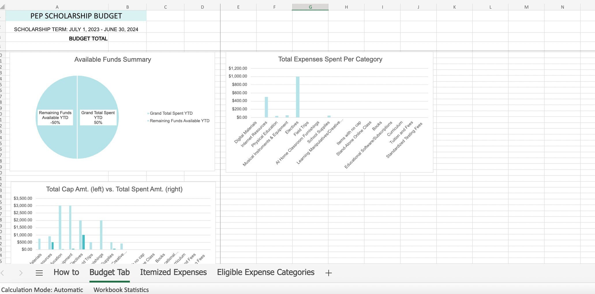 Florida PEP Scholarship Budget for Excel Etsy
