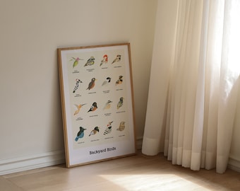 Hinterhofvögel des pazifischen Nordwestens Klassenzimmer-Kinderzimmer-Poster, digitaler Kunstdruck-Download