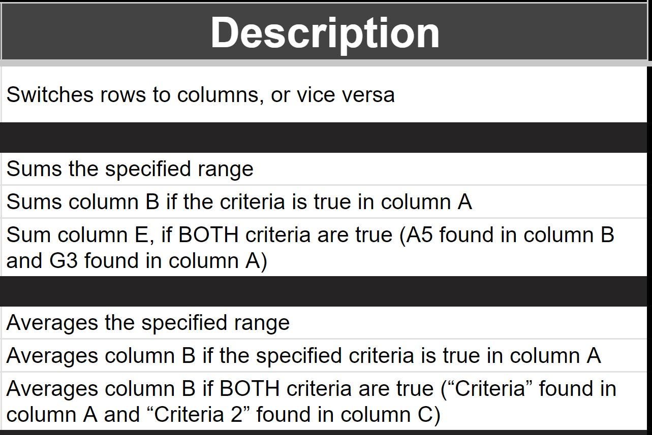 Ultimate Google Sheets Formulas Cheat Sheet, Spreadsheet Formula ...