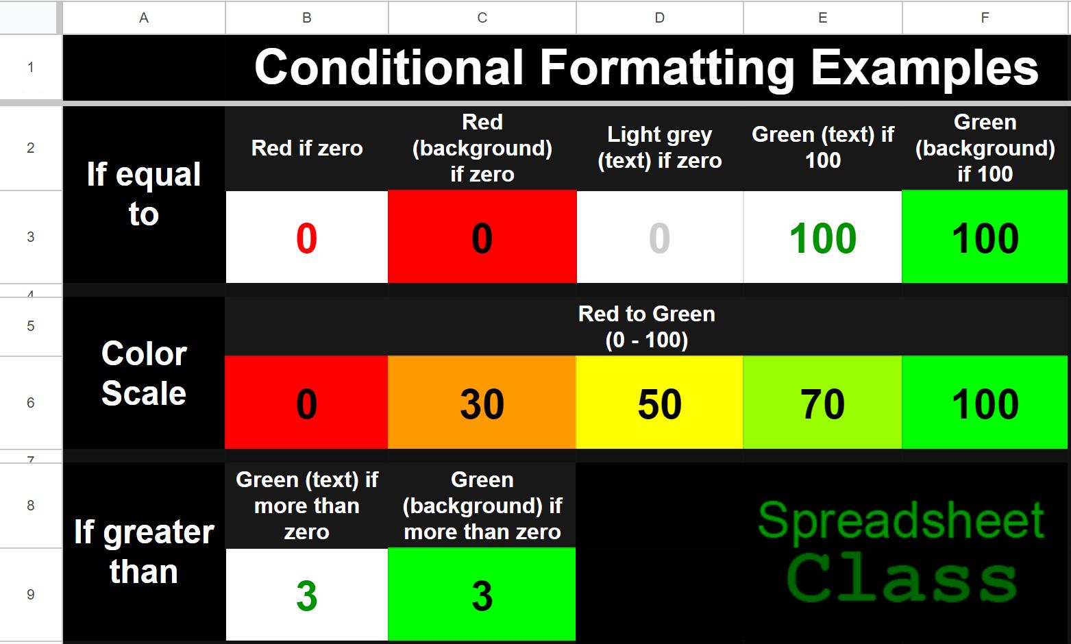 Ultimate Google Sheets Formulas Cheat Sheet, Spreadsheet Formula ...