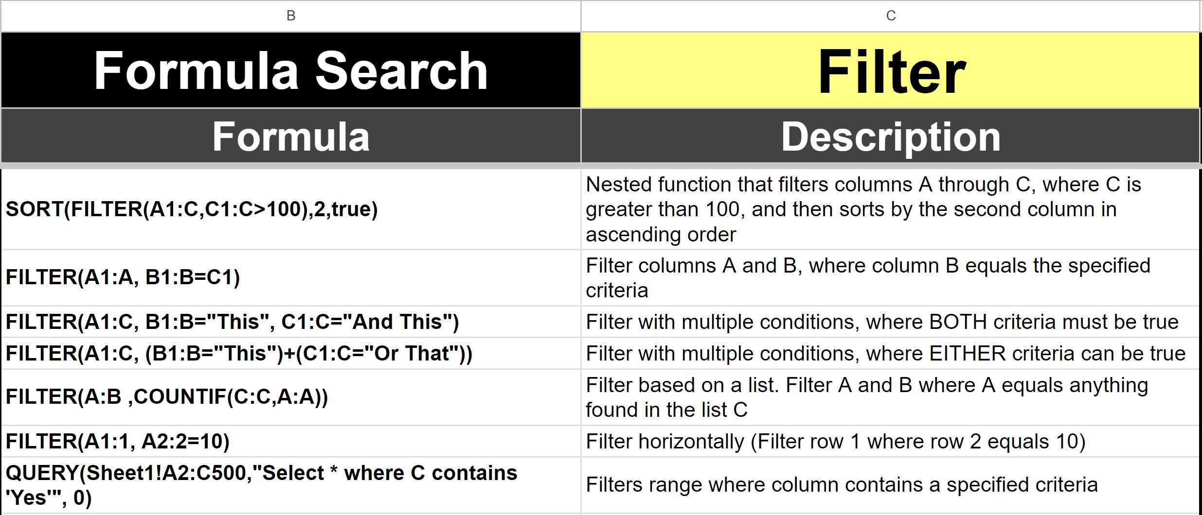 Ultimate Google Sheets Formulas Cheat Sheet, Spreadsheet Formula ...