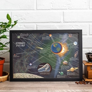 Vintage Weltraum Karte, 1961 antiker Stil Vintage Weltraum Infografik, Seltene Sonnensystem Geschenk Karte, Vintage Karte, Druck, Historisches Poster