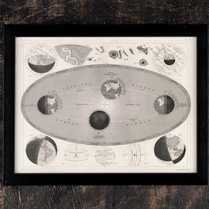 Oude maanstandenkaart, 1851 antieke stijl vintage maankunstwerk, zeldzame maancadeaukaart, maankunstprint, oude historische muurkunstposter