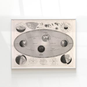 May include: A framed vintage map print with a detailed, oval-shaped central design. The map features intricate illustrations of the Earth, with various globes and celestial elements. The print is in black and white, with a white border.