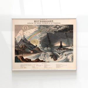 Vintage Weather Types Poster, Vintage Style Meteorology Art Decor, Old Weather Illustration Poster Gift, Antique Stormy Landscape Print