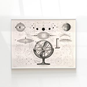 Vintage Astronomy Poster, Vintage Astronomical Illustration Art, Antique Astronomy Gift Poster, Celestial Engineering Print, Wall Art Map