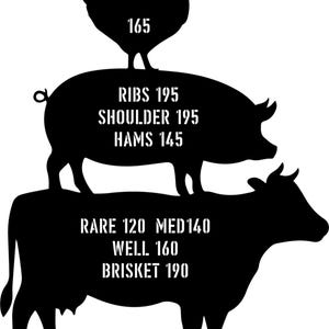 May include: Black and white silhouette illustration of a chicken, pig, and cow with internal text indicating different meat cuts and their recommended internal temperatures in Fahrenheit.