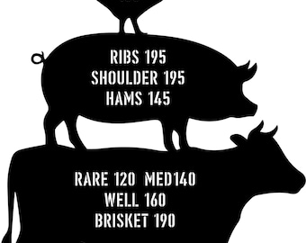 BBQ Meat Temperature Sign for Smoker or offset bbq, dxf file for cutting safe food temp chart