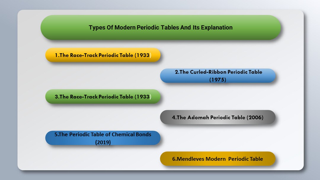 types-of-periodic-table-for-classes-etsy
