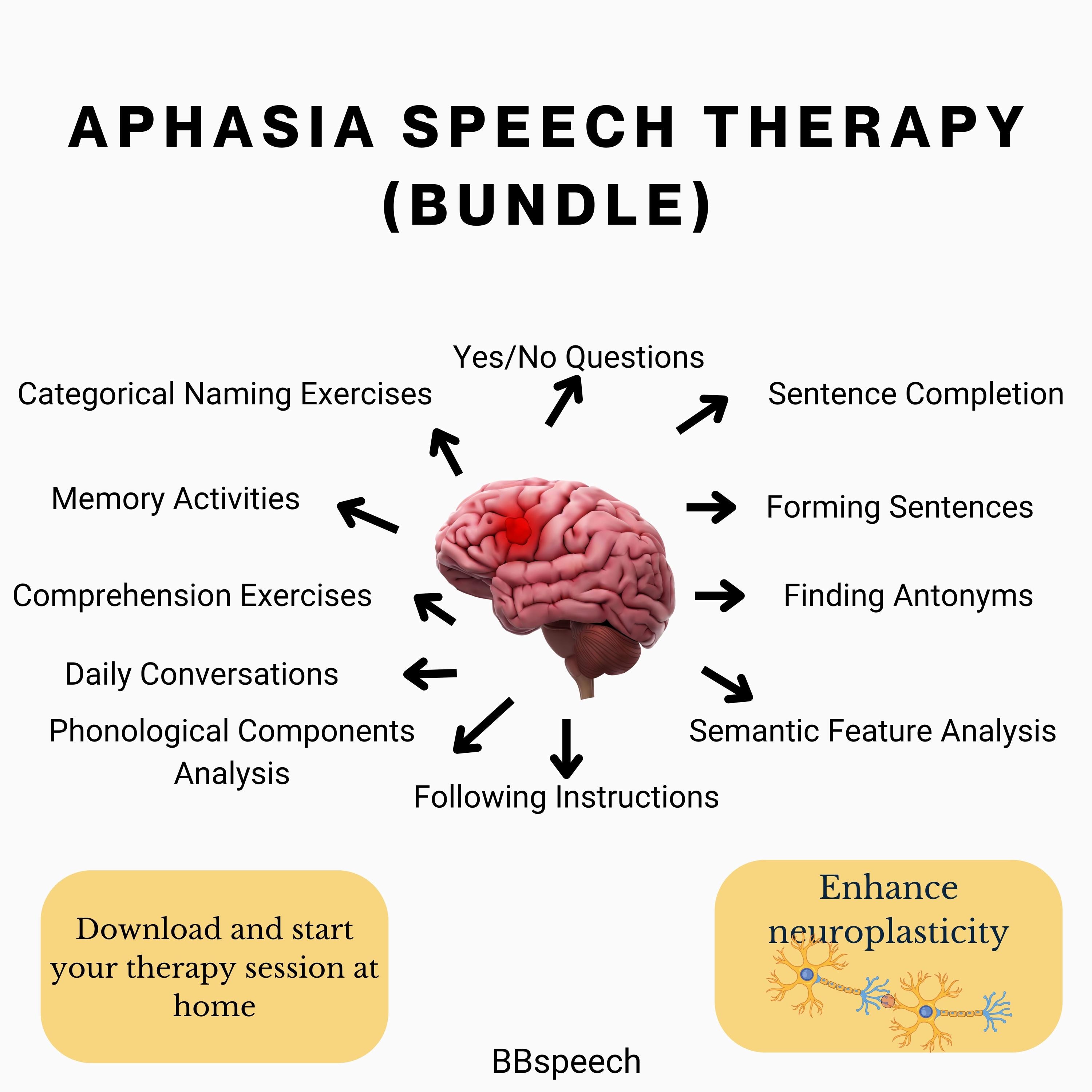 Adult Speech Therapy Aphasia Workbook Bundle Stroke Recovery Expressive ...