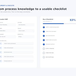 May include: A digital interface displaying a process management tool with two main sections. The left side shows a Create SOP form with fields for title, category, owner, trigger, frequency, and steps. The right side shows a Run Checklist with a 63% progress bar and a list of completed and pending tasks.