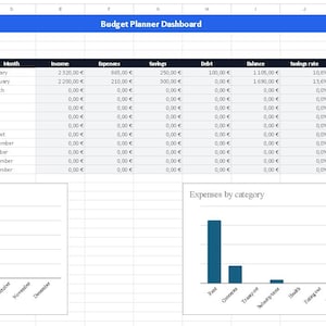 May include: A spreadsheet labelled "Budget Planner Dashboard" showing financial data in tables and charts. Tables detail income, expenses, savings, and debt. Bar graphs illustrate income, expenses, balance, and expenses by category.