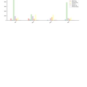 CSV Analytics Dashboard - Python App with AI Analysis, PDF Export & Charts | Data Tool for Excel Users image 4