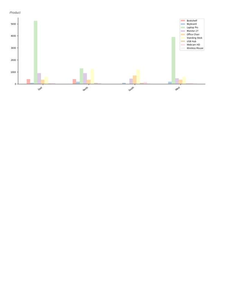 CSV Analytics Dashboard - Python App with AI Analysis, PDF Export & Charts | Data Tool for Excel Users image 4