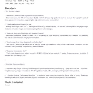 CSV Analytics Dashboard - Python App with AI Analysis, PDF Export & Charts | Data Tool for Excel Users image 3