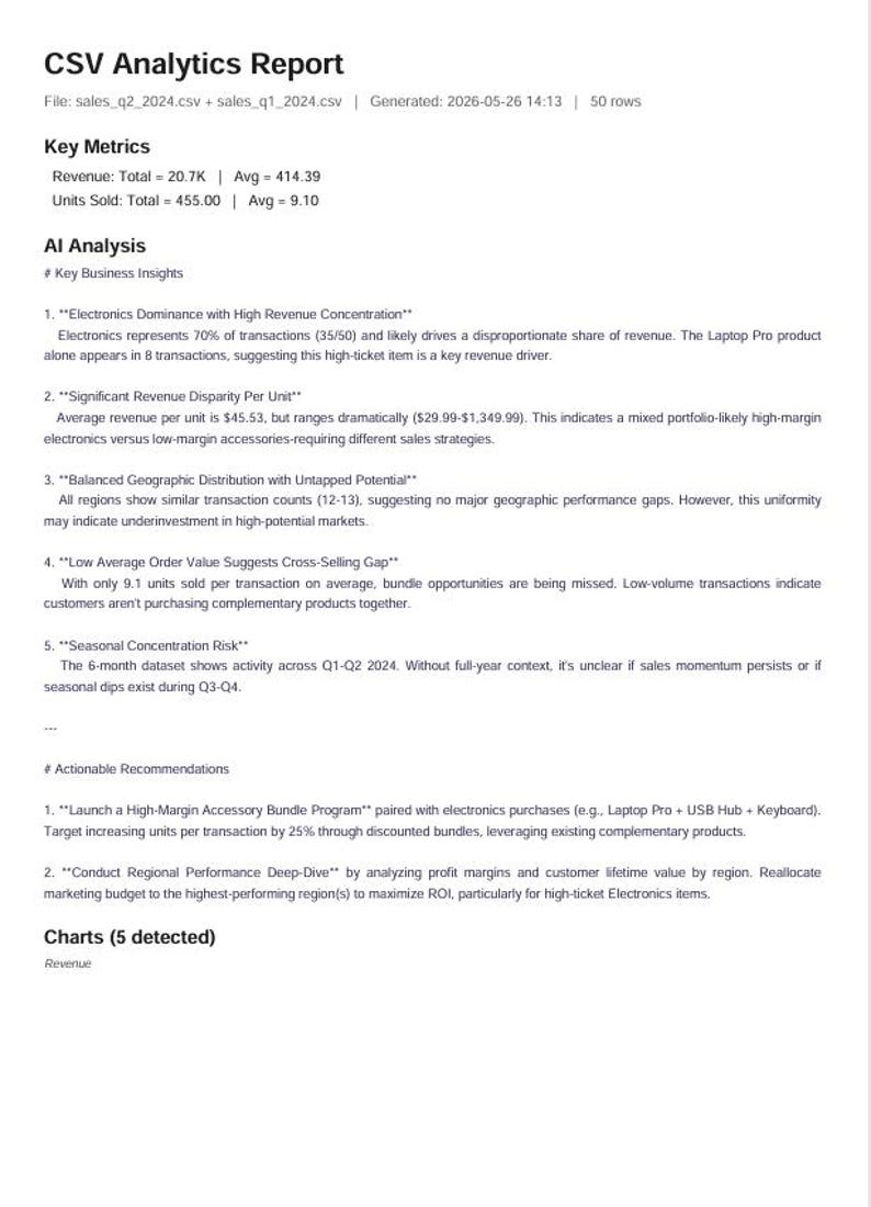 CSV Analytics Dashboard - Python App with AI Analysis, PDF Export & Charts | Data Tool for Excel Users image 3