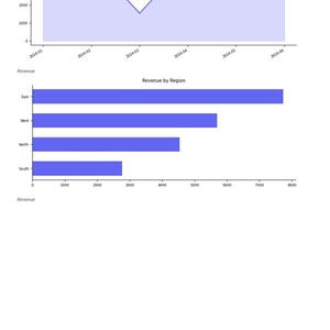 CSV Analytics Dashboard - Python App with AI Analysis, PDF Export & Charts | Data Tool for Excel Users image 2