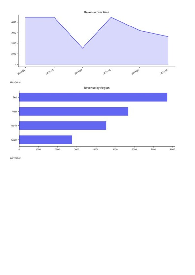 CSV Analytics Dashboard - Python App with AI Analysis, PDF Export & Charts | Data Tool for Excel Users image 2