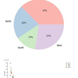 CSV Analytics Dashboard - Python App with AI Analysis, PDF Export & Charts | Data Tool for Excel Users
