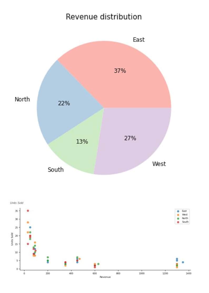 CSV Analytics Dashboard - Python App with AI Analysis, PDF Export & Charts | Data Tool for Excel Users image 1