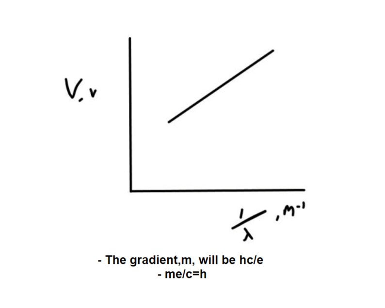 A Level Physics Anki Flashcards OCR A A Type Flashcards Etsy