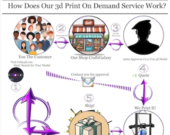3D Printing Service: Print Any Model from Cults3D