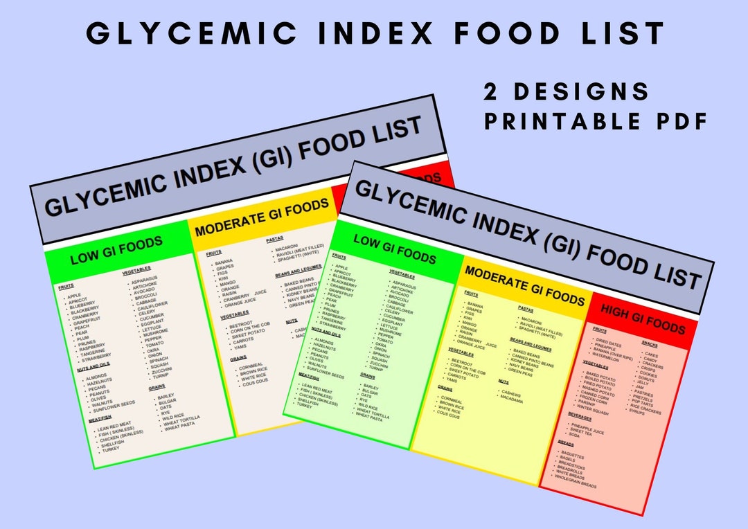 Glycemic Index Food List Printable - Etsy Finland