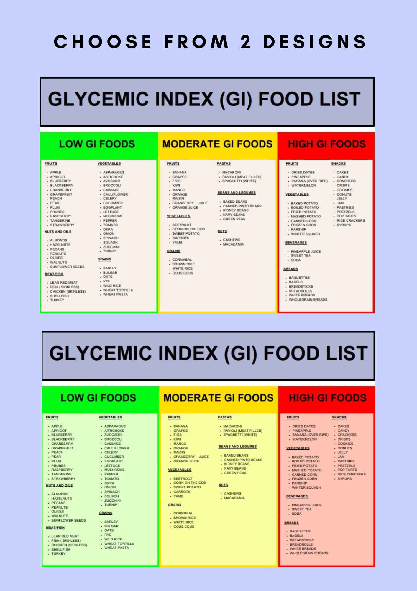 Glycemic Index Food List Printable - Etsy