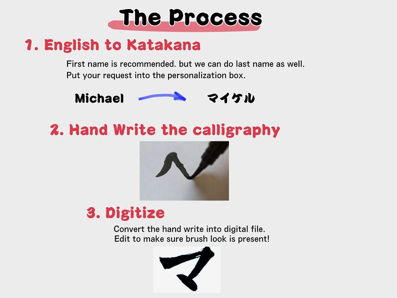 Your Name in Japanese Digital Download, Hiragana Katakana Hanko Art, Custom Japanese Name