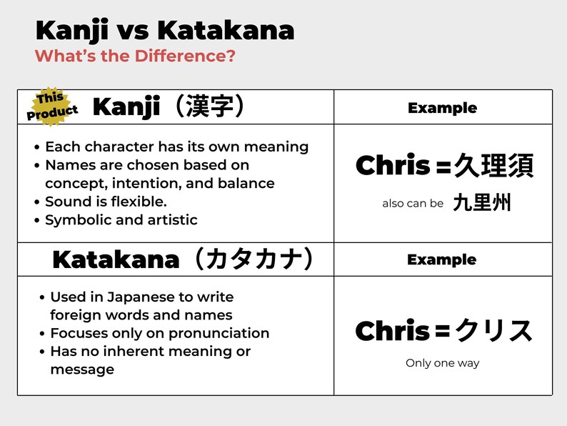 日本語名入りカスタムスウェットシャツ パーソナライズギフト衣料 日本のストリートウェアアパレル 日本のアート愛好家への誕生日プレゼント 彼女や彼へのプレゼント 画像 11
