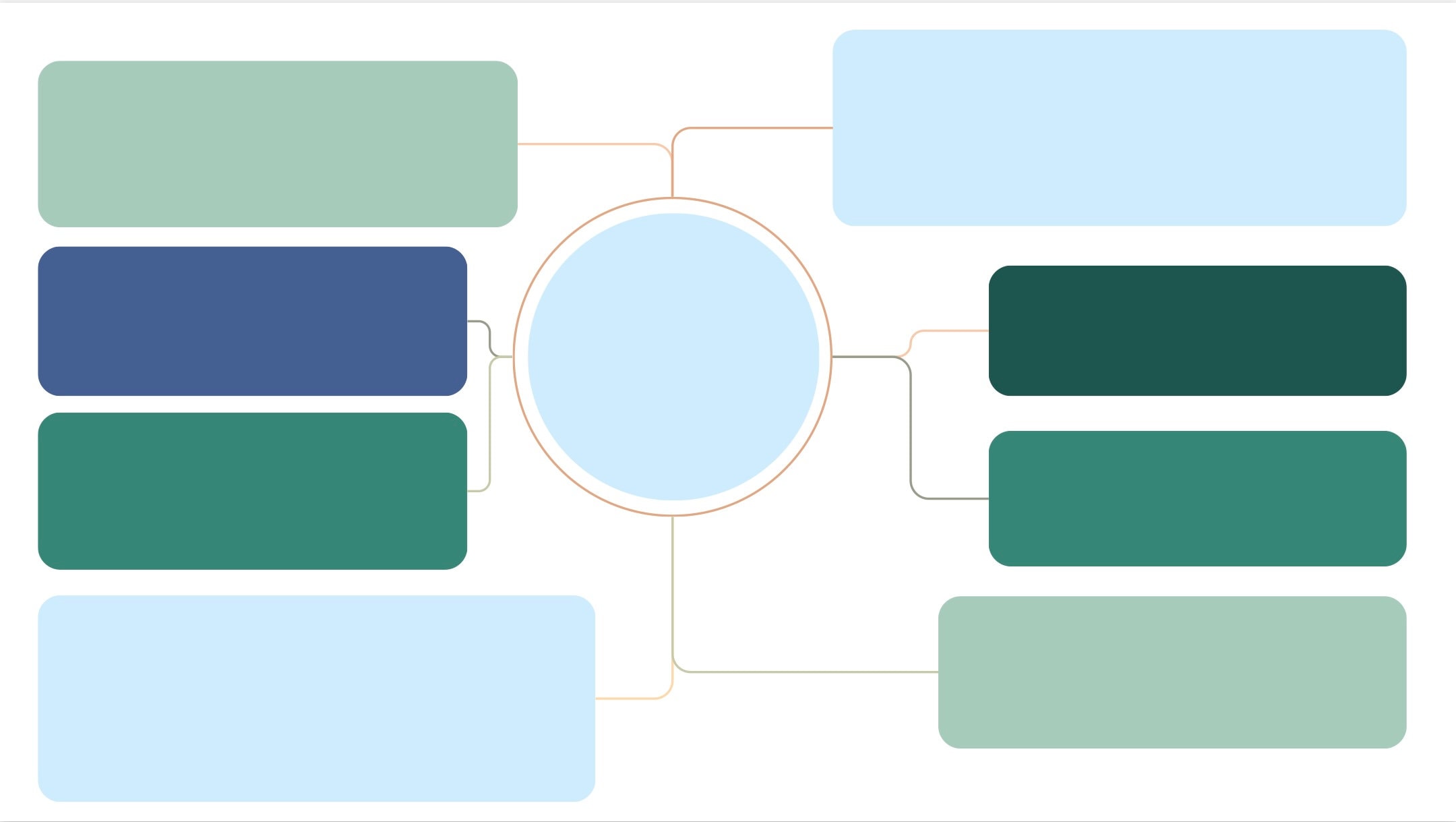 Coloured Mindmap Template - Etsy