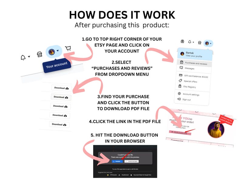 May include: A step-by-step guide on how to download a digital purchase from Etsy. The image shows screenshots of the Etsy website, including the "Your Account" section, the "Purchases and Reviews" dropdown menu, and the download button for a PDF file.