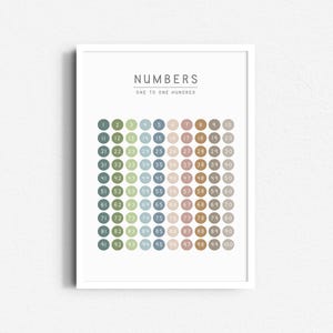 Cuadro de 100 tonos tierra / Conteo hasta 100 imprimible / Póster educativo de números / Decoración para aulas y salas de juegos