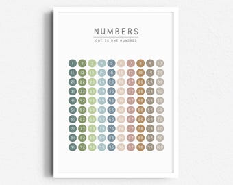 May include: A white poster with the title "Numbers One to One Hundred" and a grid of 100 circles, each containing a number from 1 to 100. The circles are colored in shades of green, blue, brown, and pink.