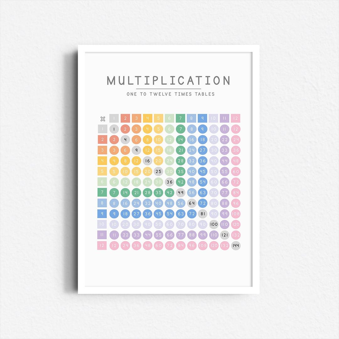 Multiplication Chart Printable | Times Table Poster for Kids ...