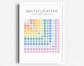 Multiplication Chart Printable | Times Table Poster for Kids | Classroom & Homeschool Math Decor