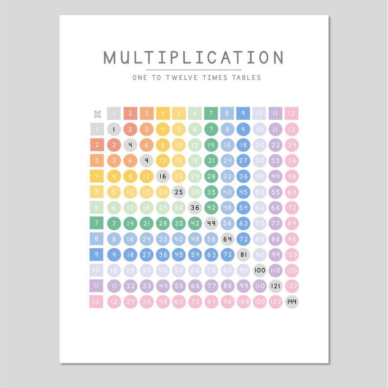 Multiplication Practice Worksheets: Times Tables Activity (digital ...