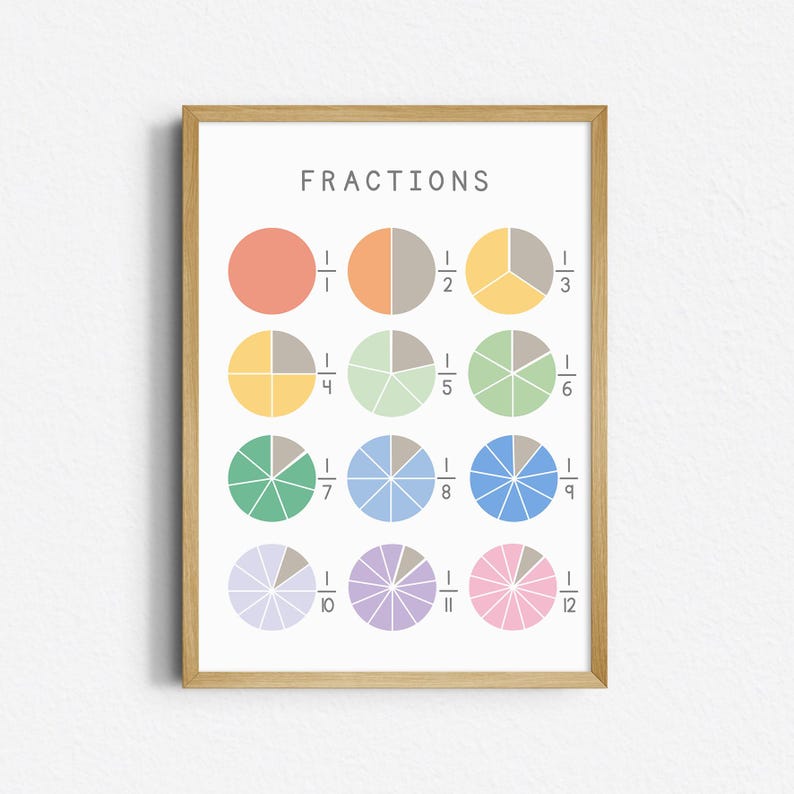 Fractions Poster: Math Learning Chart for Kids (digital Download) - Etsy