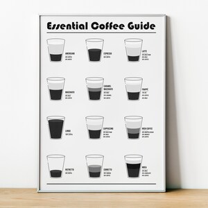 Op de afbeelding: Een zwart-witte infographic poster met de titel "Essential Coffee Guide" met illustraties van verschillende koffiedrankjes en hun ingrediënten. De poster toont de verhoudingen van espresso, melk en andere ingrediënten in elk drankje.